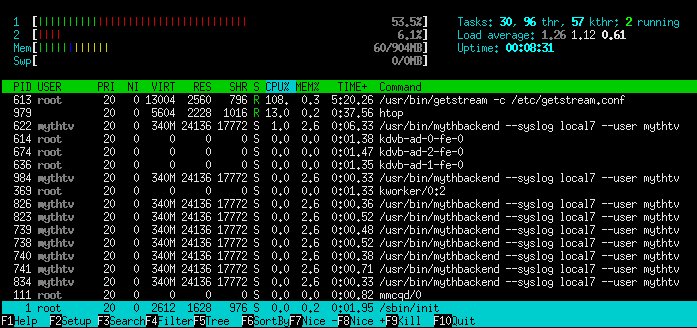Htop